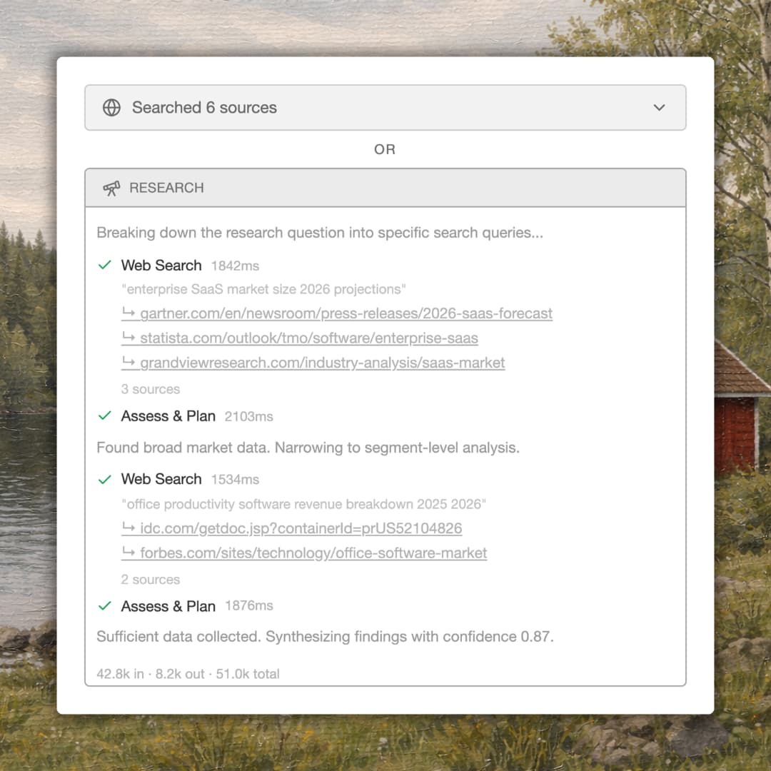 Adaptive Research